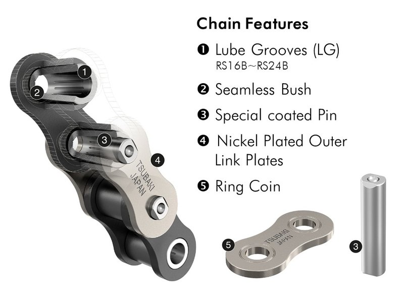 Tsubaki high durability chain reduces costs for conveyor application